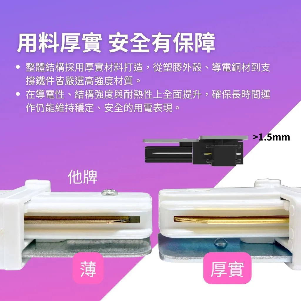 【UL認證】108cm 二線軌道|20A 高負載 台灣製 (無電源頭) 白色 7 用料厚實 安全有保障